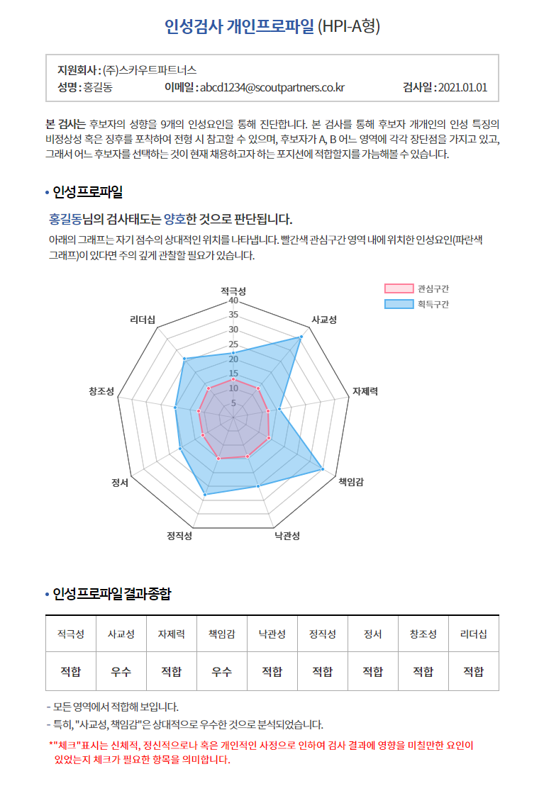 �˻��� ����